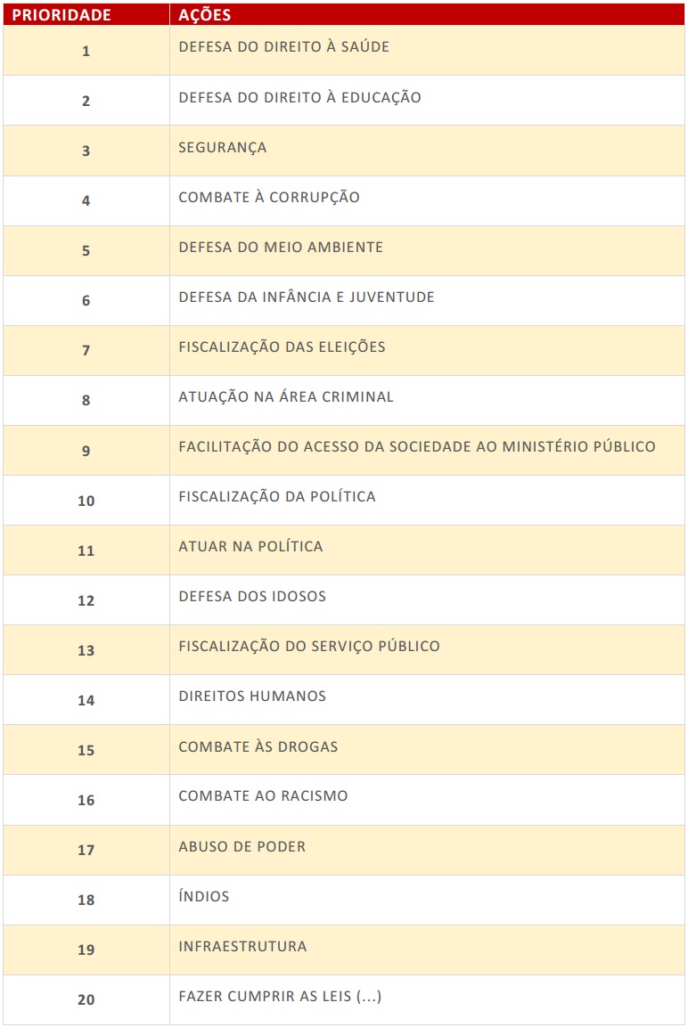 acao nacional tabela