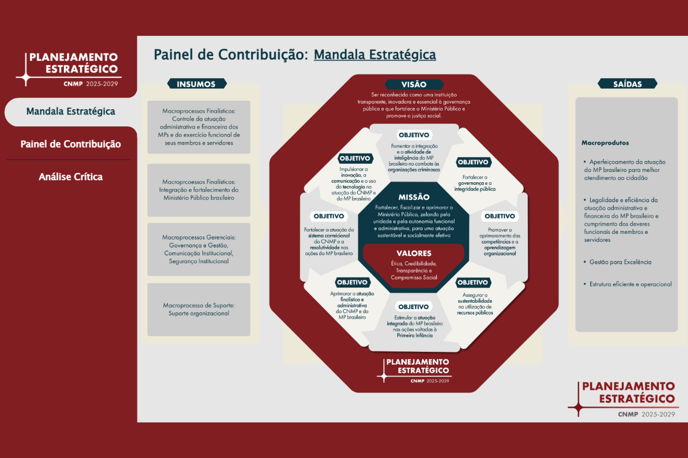 CNMP divulga análise crítica do ciclo 2025 e reforça avanços na execução do Planejamento Estratégico